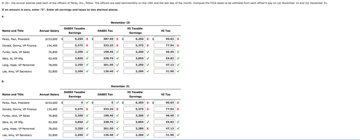 In 20-- the annual salaries paid each of the officers of Perez, Inc., follow. The officers are paid semimonthly on the 15th and the last day of the month. Compute the FICA taxes to be withheld from each officer's pay on (a) November 15 and (b) December 31.
If an amount is zero, enter "0". Enter all earnings and taxes to two decimal places.
a.
November 15
OASDI Taxable
HI Taxable
Name and Title
Annual Salary
OASDI Tax
HI Tax
Earnings
Earnings
Perez, Paul, President
$153,600
6,250 x $
387.50 X $
6,250| х $
90.63 X
Donald, Donna, VP Finance
134,400
5,375 x
333.25 Х
5,375 x
77.94 X
Funke, Jack, VP Sales
76,800
3,200 v
198.40 V
3,200 v
46.40 V
Weis, Al, VP Mfg.
92,400
3,850 V
238.70 V
3,850 V
55.83 V
Lang, Hope, VP Personnel
78,000
3,250 V
201.50 V
3,250 V
47.13 v
2,200 v
136.40 V
2,200 V
Lee, Amy, VP Secretary
52,800
31.90
b.
December 31
OASDI Taxable
HI Taxable
Name and Title
Annual Salary
OASDI Tax
HI Таx
Earnings
Earnings
Perez, Paul, President
$153,600
o v $
6,250 x $
90.63 X
Donald, Donna, VP Finance
134,400
5,375 x
333.25 х
5,375 x
77,94 x
Funke, Jack, VP Sales
76,800
3,200 V
198.40 V
3,200 V
46.40
Weis, Al, VP Mfg.
3,850
238.70
3,850 V
92,400
55.83
Lang, Hope, VP Personnel
78,000
3,250 V
201.50 V
3,280| х
47.13
Lee, Amy, VP Secretary
52,800
2,200
136,40
2,200 V
31.90
