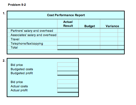 Problem 9-2
1.
Cost Performance Report
Actual
Result
Budget
Variance
Partners' salary and overhead
Associates' salary and overhead
Travel
Telephone/fax/copying
Total
2.
Bid price
Budgeted costs
Budgeted profit
Bid price
Actual costs
Actual profit
