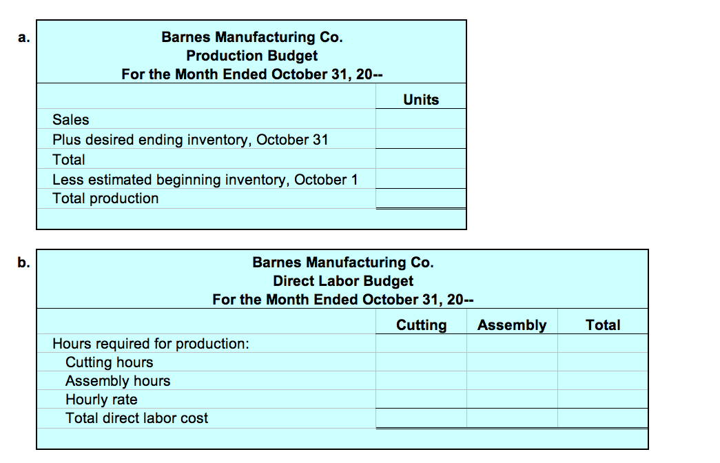 Barnes Manufacturing Co.
Production Budget
For the Month Ended October 31, 20--
а.
Units
Sales
Plus desired ending inventory, October 31
Total
Less estimated beginning inventory, October 1
Total production
Barnes Manufacturing Co.
Direct Labor Budget
For the Month Ended October 31, 20--
Cutting
Assembly
Total
Hours required for production:
Cutting hours
Assembly hours
Hourly rate
Total direct labor cost
b.
