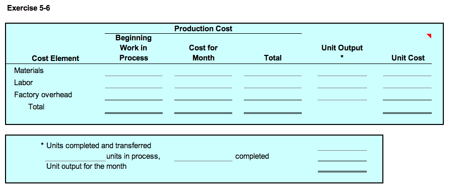 Exercise 5-6
Production Cost
Beginning
Work in
Cost for
Unit Output
Cost Element
Process
Month
Total
Unit Cost
Materials
Labor
Factory overhead
Total
* Units completed and transferred
units in process,
completed
Unit output for the month
