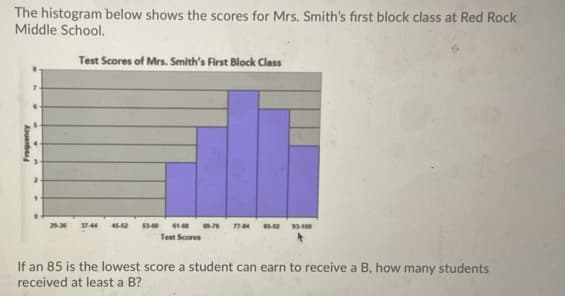 The histogram below shows the scores for Mrs. Smith's first block class at Red Rock
Middle School.
Test Scores of Mrs. Smith's First Block Class
29-36
3744
45-2
53-0
774
5-2
3-100
Test Scores
If an 85 is the lowest score a student can earn to receive a B, how many students
received at least a B?
Aouenbau
