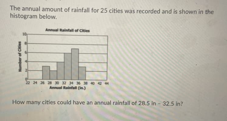 The annual amount of rainfall for 25 cities was recorded and is shown in the
histogram below.
Annual Rainfall of Cities
22 24 26 28 30 32 34 36 38 40 42 44
Annual Rainfall (in.)
How many cities could have an annual rainfall of 28.5 in - 32.5 in?
Number of Cities
