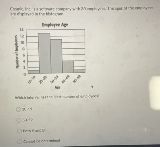 Cosmic, Inc. is a software company with 30 employees. The ages of the employees
are displayed in the histogram.
Employee Age
14
10
8.
2
40-49
Age
Which interval has the least number of employees?
10-19
50-59
Both A and B
Cannot be determined
Number of Emplo yees
61-01
20-29
30-39
6S-OS
