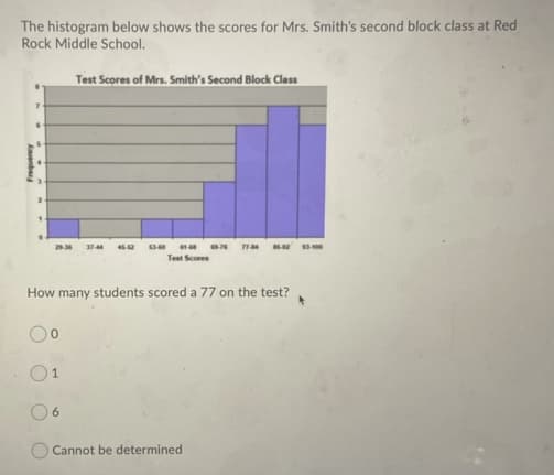 The histogram below shows the scores for Mrs. Smith's second block class at Red
Rock Middle School.
Test Scores of Mrs. Smith's Second Block Class
2
3144
Test Scores
How many students scored a 77 on the test?
1.
6.
Cannot be determined
Aauenbe
