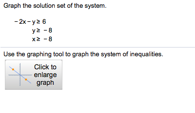 Graph the solution set of the system.
- 2x- y2 6
y2 -8
x2 -8
Use the graphing tool to graph the system of inequalities.
Click to
enlarge
graph
