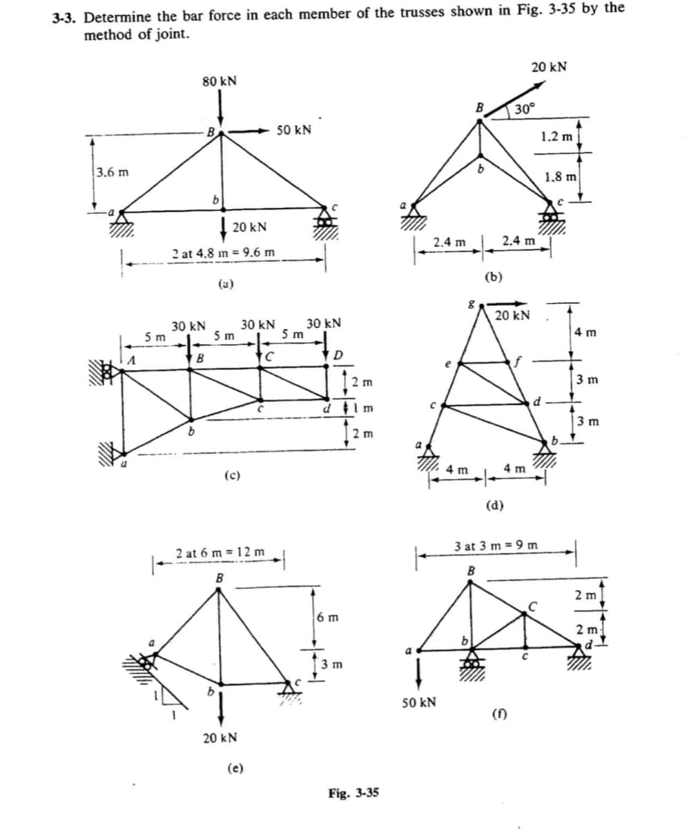 3-3. Determine the bar force in each member of the trusses shown in Fig. 3-35 by the
method of joint.
20 kN
80 kN
30°
50 kN
1.2 m
3.6 m
1,8 m
20 kN
2.4 m
2.4 m
2 at 4.8 m = 9.6 m
(b)
(a)
20 kN
30 kN
5 m
30 kN
30 kN
5 m
4 m
5 m
to
B
2 m
3 m
m
3 m
4 m
4 m
(c)
(d)
3 at 3 m = 9 m
2 at 6 m = 12 m
|-
2 m
6 m
2 m
3 m
50 kN
()
20 kN
(e)
Fig. 3-35
E E E
