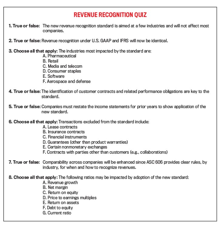 REVENUE RECOGNITION QUIZ
1. True or false:
The new revenue recognition standard is aimed at a few industries and will not affect most
companies.
2. True or false: Revenue recognition under U.S. GAAP and IFRS will now be identical.
3. Choose all that apply: The industries most impacted by the standard are:
A. Pharmaceutical
B. Retail
C. Media and telecom
D. Consumer staples
E. Software
F. Aerospace and defense
4. True or false: The identification of customer contracts and related performance obligations are key to the
standard.
5. True or false: Companies must restate the income statements for prior years to show application of the
new standard.
6. Choose all that apply: Transactions excluded from the standard include
A. Lease contracts
B. Insurance contracts
C. Financial instruments
D. Guarantees (other than product warranties)
E. Certainnonmonetary exchanges
F. Contracts with parties other than customers (e.g., collaborations)
7. True or false:
Comparability across companies will be enhanced since ASC 606 provides clear rules, by
industry, for when and how to recognize revenues.
8. Choose all that apply: The following ratios may be impacted by adoption of the new standard
A. Revenue growth
B. Net margin
C. Return on equity
D. Price to earnings multiples
E. Return on assets
F. Debt to equity
G. Current ratio

