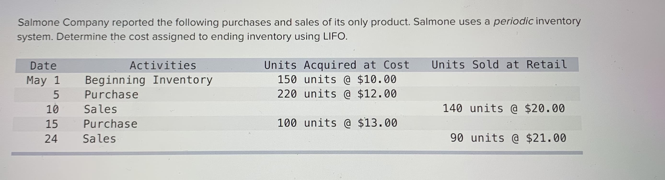 Salmone Company reported the following purchases and sales of its only product. Salmone uses a periodic inventory
system. Determine the cost assigned to ending inventory using LIFO.
Units Sold at Retail
Units Acquired at Cost
150 units @ $10.00
220 units @ $12.00
Date
Activities
May 1
Beginning Inventory
Purchase
10
Sales
140 units @ $20.00
15
Purchase
100 units @ $13.00
24
Sales
90 units @ $21.00
