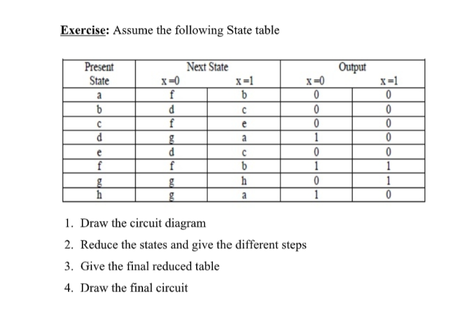 Exercise: Assume the following State table
Present
State
Next State
Output
x=0
x =1
x=0
x=1
a
d
f
e
d
a
1
e
f
f
1
1
h
1
a
1
1. Draw the circuit diagram
2. Reduce the states and give the different steps
3. Give the final reduced table
4. Draw the final circuit
