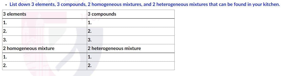 • List down 3 elements, 3 compounds, 2 homogeneous mixtures, and 2 heterogeneous mixtures that can be found in your kitchen.
3 elements
3 compounds
1.
1.
2.
2.
3.
3.
2 homogeneous mixture
2 heterogeneous mixture
1.
1.
2.
2.
