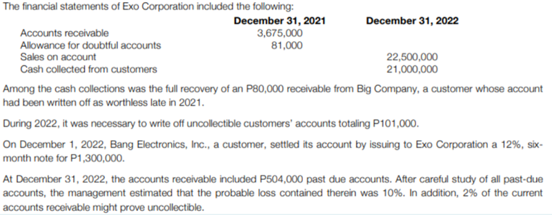 The financial statements of Exo Corporation included the following:
December 31, 2021
3,675,000
81,000
December 31, 2022
Accounts receivable
Allowance for doubtful accounts
Sales on account
22,500,000
21,000,000
Cash collected from customers
Among the cash collections was the full recovery of an P80,000 receivable from Big Company, a customer whose account
had been written off as worthless late in 2021.
During 2022, it was necessary to write off uncollectible customers' accounts totaling P101,000.
On December 1, 2022, Bang Electronics, Inc., a customer, settled its account by issuing to Exo Corporation a 12%, six-
month note for P1,300,000.
At December 31, 2022, the accounts receivable included P504,000 past due accounts. After careful study of all past-due
accounts, the management estimated that the probable loss contained therein was 10%. In addition, 2% of the current
accounts receivable might prove uncollectible.
