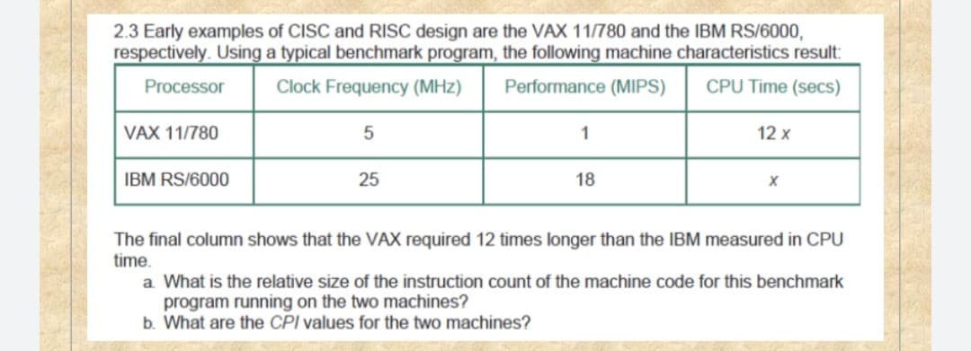 2.3 Early examples of CISC and RISC design are the VAX 11/780 and the IBM RS/6000,
respectively. Using a typical benchmark program, the following machine characteristics result:
Processor
Clock Frequency (MHz)
Performance (MIPS)
CPU Time (secs)
VAX 11/780
1
12 x
IBM RS/6000
25
18
The final column shows that the VAX required 12 times longer than the IBM measured in CPU
time.
a What is the relative size of the instruction count of the machine code for this benchmark
program running on the two machines?
b. What are the CPI values for the two machines?
