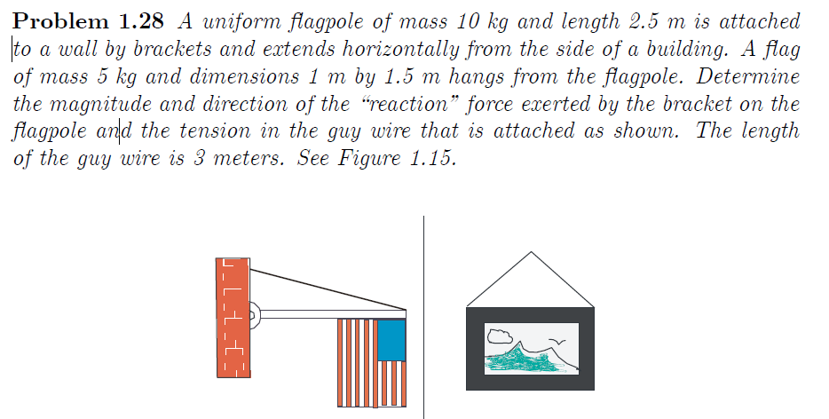 Problem 1.28 A uniform flagpole of mass 10 kg and length 2.5 m is attached
to a wall by brackets and extends horizontally from the side of a building. A flag
of mass 5 kg and dimensions 1 m by 1.5 m hangs from the flagpole. Determine
the magnitude and direction of the "reaction" force exerted by the bracket on the
flagpole and the tension in the guy wire that is attached as shown. The length
of the guy wire is 3 meters. See Figure 1.15.
