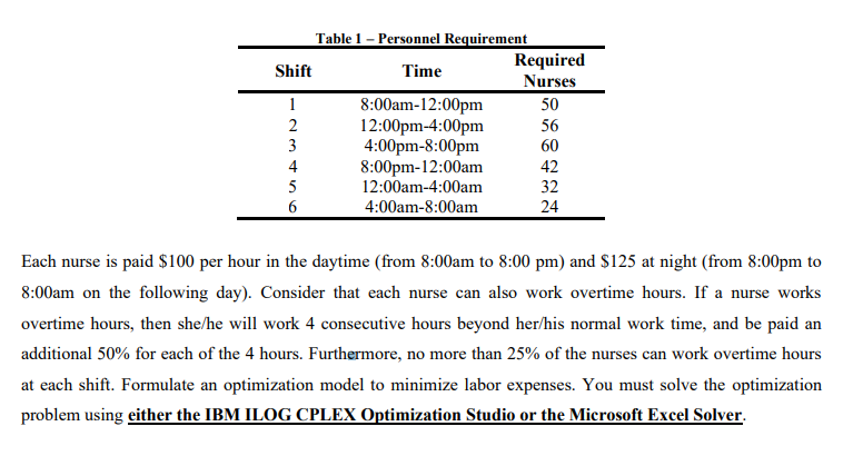 Table 1 - Personnel Requirement
Required
Nurses
Shift
Time
8:00am-12:00pm
12:00pm-4:00pm
4:00pm-8:00pm
8:00pm-12:00am
12:00am-4:00am
1
50
2
56
3
60
4
42
32
4:00am-8:00am
24
Each nurse is paid $100 per hour in the daytime (from 8:00am to 8:00 pm) and $125 at night (from 8:00pm to
8:00am on the following day). Consider that each nurse can also work overtime hours. If a nurse works
overtime hours, then she/he will work 4 consecutive hours beyond her/his normal work time, and be paid an
additional 50% for each of the 4 hours. Furthermore, no more than 25% of the nurses can work overtime hours
at each shift. Formulate an optimization model to minimize labor expenses. You must solve the optimization
problem using either the IBM IL0G CPLEX Optimization Studio or the Microsoft Excel Solver.
