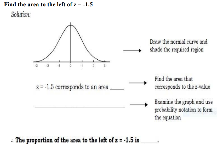 Find the area to the left of z = -1.5
Solution:
Draw the normal curve and
shade the required region
2 3
Find the area that
z = -1.5 corresponds to an area
corresponds to the z-value
Examine the graph and use
probability notation to form
the equation
. The proportion of the area to the left of z = -1.5 is
