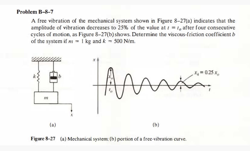 Problem B-8–7
A free vibration of the mechanical system shown in Figure 8–27(a) indicates that the
amplitude of vibration decreases to 25% of the value at = t, after four consecutive
cycles of motion, as Figure 8-27(b) shows. Determine the viscous-friction coefficient b
of the system if m = 1 kg and k = 500 N/m.
X4 = 0.25 x,
b
m
(a)
(b)
Figure 8-27 (a) Mechanical system: (b) portion of a free-vibration curve.
