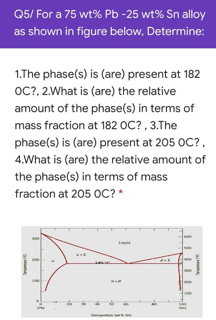 Q5/ For a 75 wt% Pb -25 wt% Sn alloy
as shown in figure below, Determine:
1.The phase(s) is (are) present at 182
OC?, 2.What is (are) the relative
amount of the phase(s) in terms of
mass fraction at 182 OC? , 3.The
phase(s) is (are) present at 205 OC?,
4.What is (are) the relative amount of
the phase(s) in terms of mass
fraction at 205 OC? *
600
300
Liquid
500
200
400
185°C
300
100
200
100
20
30
40
50
60
80
100
(Pb)
(Sn)
Composition (wt % Sn)
Temperature (°C)
Termperature ("F)
