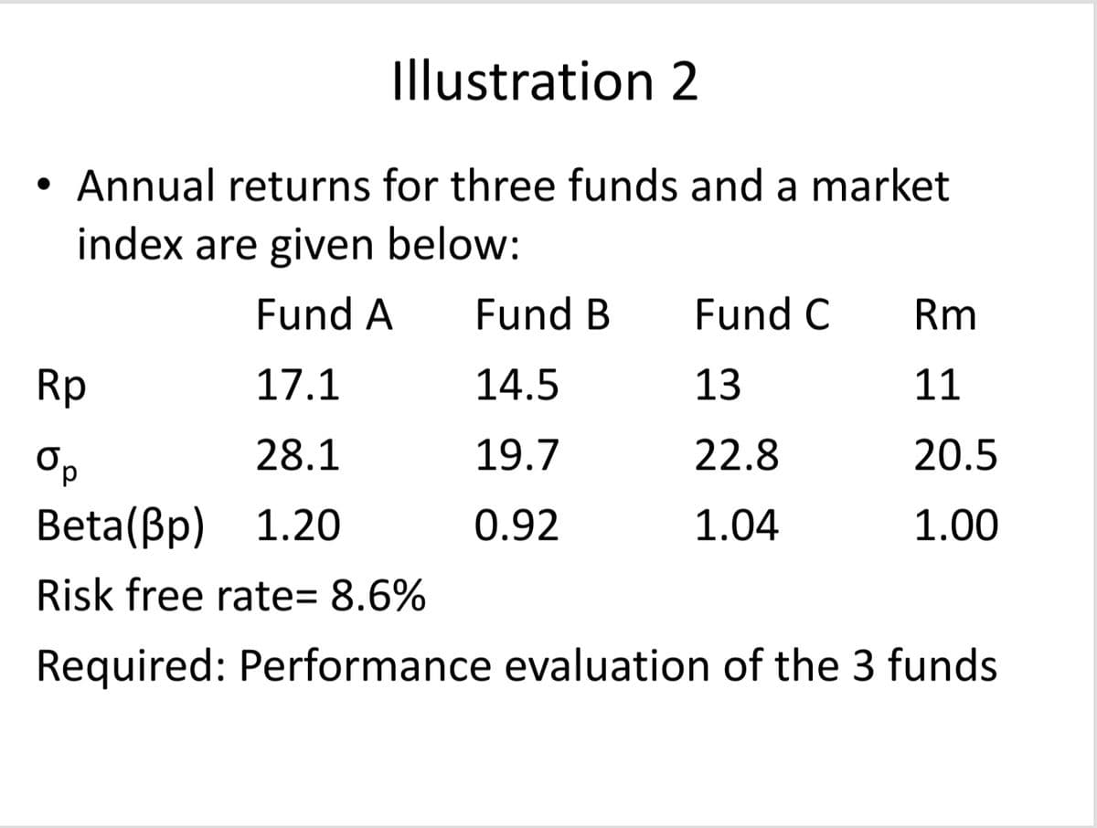 Illustration 2
Annual returns for three funds and a market
index are given below:
Fund A Fund B
17.1
14.5
28.1
19.7
Beta(Bp) 1.20
0.92
Risk free rate= 8.6%
Required: Performance evaluation of the 3 funds
Rp
Op
Fund C
13
22.8
1.04
Rm
11
20.5
1.00