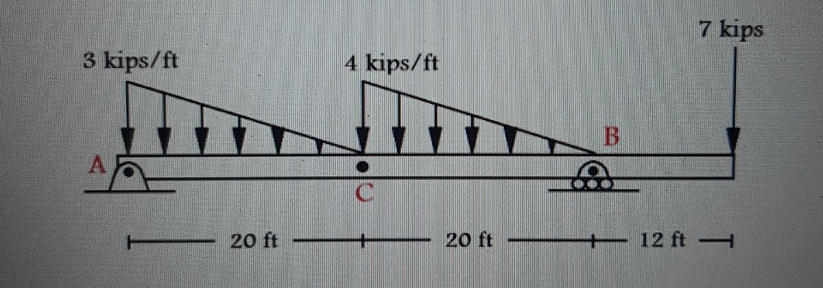 3 kips/ft
AF
20 ft
4 kips/ft
C
20 ft
B
PE
+12 ft
7 kips