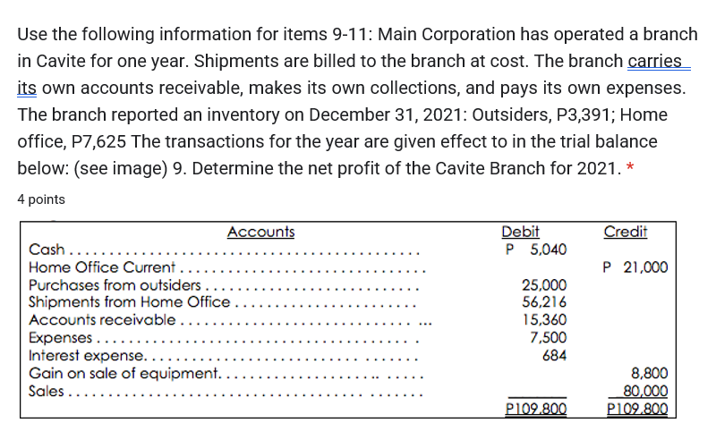 Use the following information for items 9-11: Main Corporation has operated a branch
in Cavite for one year. Shipments are billed to the branch at cost. The branch carries
its own accounts receivable, makes its own collections, and pays its own expenses.
The branch reported an inventory on December 31, 2021: Outsiders, P3,391; Home
office, P7,625 The transactions for the year are given effect to in the trial balance
below: (see image) 9. Determine the net profit of the Cavite Branch for 2021. *
4 points
Debit
P 5,040
Accounts
Credit
Cash...
Home Office Current ...
Purchases from outsiders ..
Shipments from Home Office.
Accounts receivable ..
Expenses....
Interest expense.
Gain on sale of equipment..
Sales ....
P 21,000
25,000
56,216
15,360
7,500
684
8,800
80,000
P109.800
P109.800
