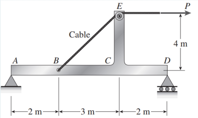 P
E
Cable
4 m
D
В
C
A
-3 m²
-2 m²
-2 m·
