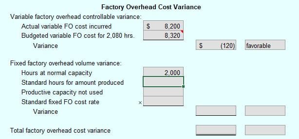 Factory Overhead Cost Variance
Variable factory overhead controllable variance:
Actual variable FO cost incurred
8,200
8,320
Budgeted variable FO cost for 2,080 hrs.
Variance
$
(120)
favorable
Fixed factory overhead volume variance:
Hours at normal capacity
2.000
Standard hours for amount produced
Productive capacity not used
Standard fixed FO cost rate
Variance
Total factory overhead cost variance
%3D
