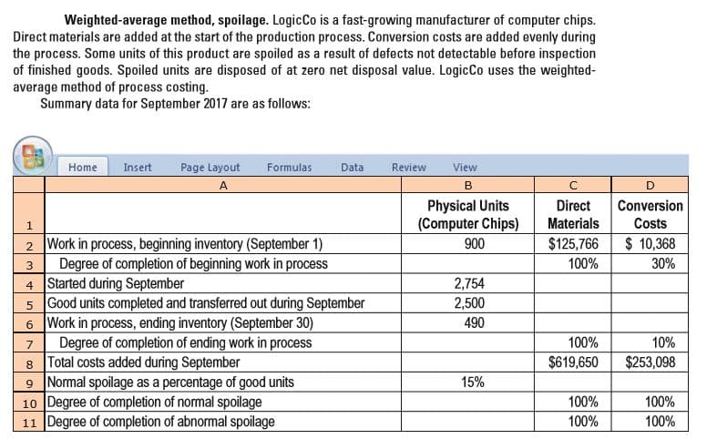 Weighted-average method, spoilage. LogicCo is a fast-growing manufacturer of computer chips.
Direct materials are added at the start of the production process. Conversion costs are added evenly during
the process. Some units of this product are spoiled as a result of defects not detectable before inspection
of finished goods. Spoiled units are disposed of at zero net disposal value. LogicCo uses the weighted-
average method of process costing.
Summary data for September 2017 are as follows:
Page Layout
Data
Home
Insert
Formulas
Review
View
в
Physical Units
(Computer Chips)
Direct
Conversion
1.
Materials
Costs
2 Work in process, beginning inventory (September 1)
Degree of completion of beginning work in process
4 Started during September
5 Good units completed and transferred out during September
6 Work in process, ending inventory (September 30)
Degree of completion of ending work in process
8 Total costs added during September
9 Normal spoilage as a percentage of good units
10 Degree of completion of normal spoilage
11 Degree of completion of abnormal spoilage
900
$125,766
$ 10,368
100%
30%
2,754
2,500
490
100%
10%
$619,650
$253,098
15%
100%
100%
100%
100%

