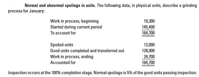 Normal and abnormal spoilage in units. The following data, in physical units, describe a grinding
process for January:
Work in process, beginning
Started during current period
To account for
19,300
145,400
164,700
Spoiled units
Good units completed and transferred out
Work in process, ending
Accounted for
12,000
128,000
164,700
Inspection occurs at the 100% completion stage. Normal spoilage is 5% of the good units passing inspection.
