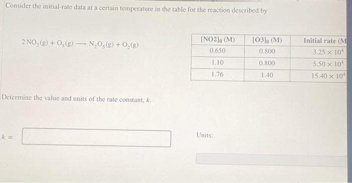 Consider the initial-rate data at a certain temperature in the table for the reaction described by
2 NO, (g) + 0, (g) N,0,(g) + 0,(g)
[NO2], (M)
[03]o (M)
Initial rate (M
0.650
0.800
3.25 x 10
1.10
0.800
5.50 x 10*
1.76
1.40
15.40 x 10
Determine the value and units of the rate constant, k.
k =
Units;
