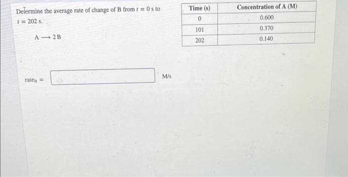 Delermine the average rate of change of B from t = 0s to
1= 202 s.
Time (s)
Concentration of A (M)
0.600
101
0.370
A- 2B
202
0.140
rates =
M/s
