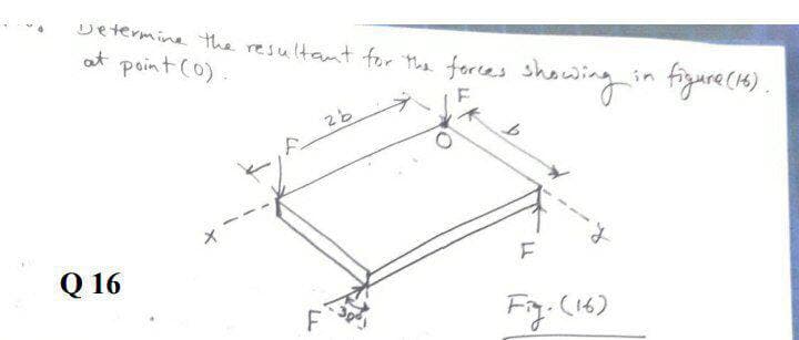 Determine the resultant for the fores sh
at point (0).
owing in figure(15).
26
Q 16
F
Fig.(16)
