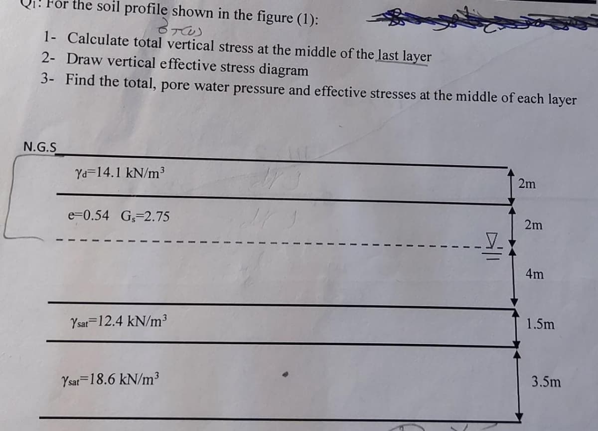 Qi! For the soil profile shown in the figure (1):
1- Calculate total vertical stress at the middle of the last layer
2- Draw vertical effective stress diagram
3- Find the total, pore water pressure and effective stresses at the middle of each layer
N.G.S
Ya=14.1 kN/m³
2m
e=0.54 G,=2.75
2m
4m
1.5m
Ysat=12.4 kN/m³
3.5m
Ysat=18.6 kN/m³
