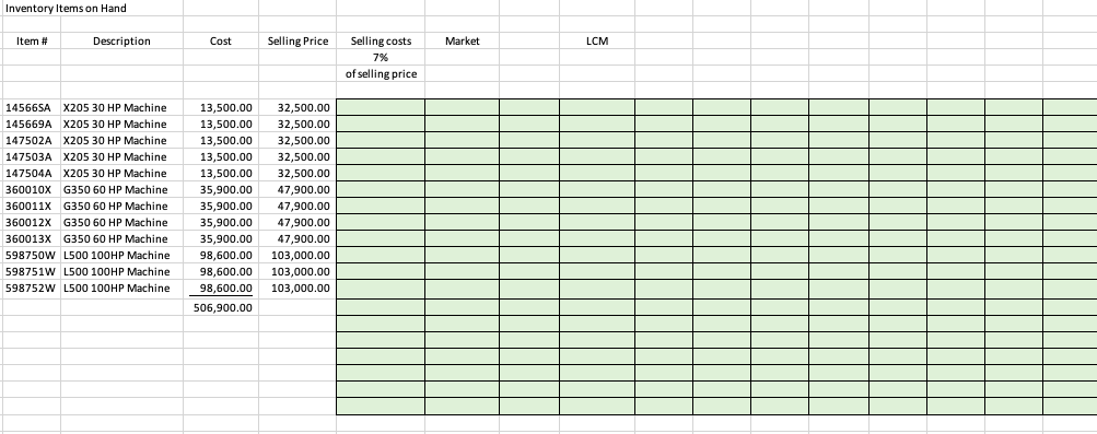 Inventory Items on Hand
Item #
Description
Cost
Selling Price
Selling costs
Market
LCM
7%
of selling price
32,500.00
32,500.00
32,500.00
14566SA X205 30 HP Machine
13,500.00
145669A X205 30 HP Machine
13,500.00
147502A X205 30 HP Machine
13,500.00
32,500.00
32.500.00
147503A X205 30 HP Machine
13,500.00
147504A X205 30 HP Machine
13,500.00
35,900.00
360010X G350 60 HP Machine
47,900.00
360011X G350 60 HP Machine
35,900.00
47,900.00
360012X G350 60 HP Machine
35,900.00
47,900.00
47,900.00
103,000.00
360013X G350 60 HP Machine
35,900.00
598750w L500 100HP Machine
98,600.00
598751W L500 100HP Machine
98,600.00
103,000.00
598752W L500 100HP Machine
98,600.00
103,000.00
506,900.00
