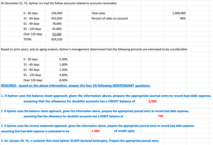 At December 31, Y5; Aylmer Inc had the follow amounts related to accounts receivable:
0- 30 days
226,900
1,000,000
Total sales
31 - 60 days
452,600
Percent of sales on account
96%
61 - 90 days
78,690
91 - 120 days
45,800
Over 120 days
10,560
TOTAL
814,550
Based on prior years, and an aging analysis, Aylmer's management determined that the following percents are estimated to be uncollectible:
0- 30 days
0.30%
31 - 60 days
1.00%
61 - 90 days
1.50%
91 - 120 days
4.00%
Over 120 days
8.00%
REQUIRED - based on the above information, answer the four (4) following INDEPENDANT questions:
1. If Aylmer uses the balance sheet approach, given the information above, prepare the appropriate journal entry to record bad debt expense,
assuming that the allowance for doubtful accounts has a CREDIT balance of
3,350
2. If Aylmer uses the balance sheet approach, given the information above, prepare the appropriate journal entry to record bad debt expense,
assuming that the allowance for doubtful accounts has a DEBIT balance of
750
3. If Aylmer uses the income statement approach, given the information above, prepare the appropriate journal entry to record bad debt expense:
assuming that bad debt expense is estimated to be
1.50%
of credit sales
4. On January 28, Y6, a customer that owed Aylmer $4,890 declared bankruptcy. Prepare the appropriate journal entry.
