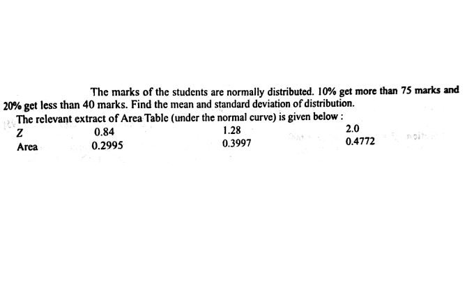 The marks of the students are normally distributed. 10% get more than 75 marks and
20% get less than 40 marks. Find the mean and standard deviation of distribution.
The relevant extract of Area Table (under the normal curve) is given below :
2.0
0.4772
0.84
1.28
Area
0.2995
0.3997
