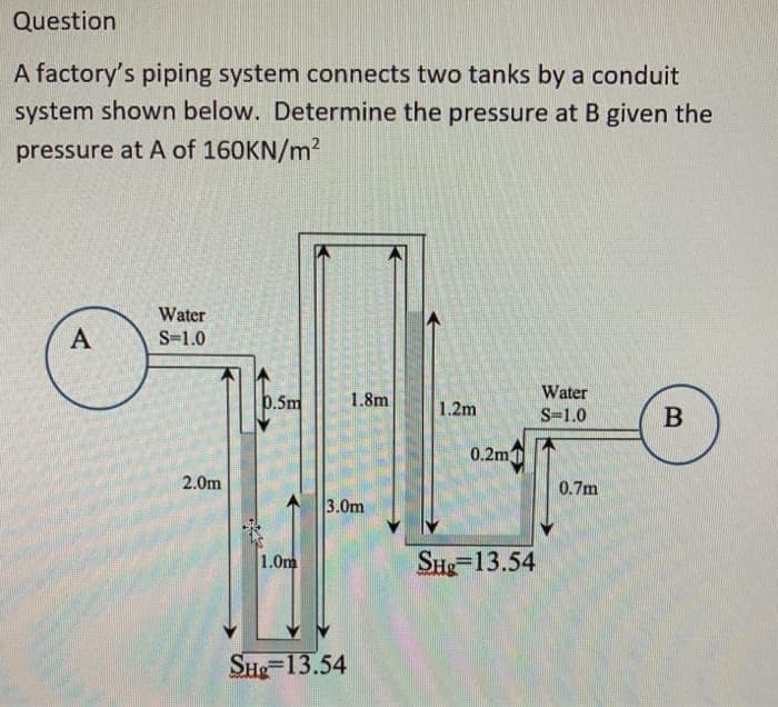 Question
A factory's piping system connects two tanks by a conduit
system shown below. Determine the pressure at B given the
pressure at A of 160KN/m?
Water
S-1.0
p.5m
1.8m
Water
1.2m
S=1.0
В
0.2m)
2.0m
0.7m
3.0m
1.0m
SHe-13.54
SHe-13.54
A,
