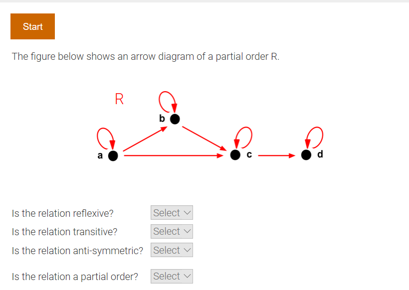 The figure below shows an arrow diagram of a partial order R.
R
b
a
Is the relation reflexive?
Select v
Is the relation transitive?
Select v
Is the relation anti-symmetric? Select
Is the relation a partial order?
Select

