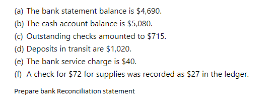 (a) The bank statement balance is $4,690.
(b) The cash account balance is $5,080.
(c) Outstanding checks amounted to $715.
(d) Deposits in transit are $1,020.
(e) The bank service charge is $40.
(f) A check for $72 for supplies was recorded as $27 in the ledger.
Prepare bank Reconciliation statement