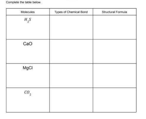 Complete the table below.
Molecules
Types of Chemical Bond
Structural Formula
H,S
Cao
M9CI
