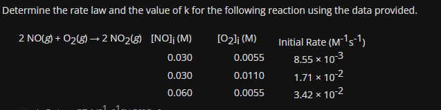 Determine the rate law and the value of k for the following reaction using the data provided.
2 NO(g) + O₂(g) → 2 NO₂(g)
[NO]; (M)
[0₂]; (M)
Initial Rate (M-¹5-1)
0.030
8.55 x 10-3
0.030
1.71 x 10-2
0.060
3.42 x 10-2
0.0055
0.0110
0.0055