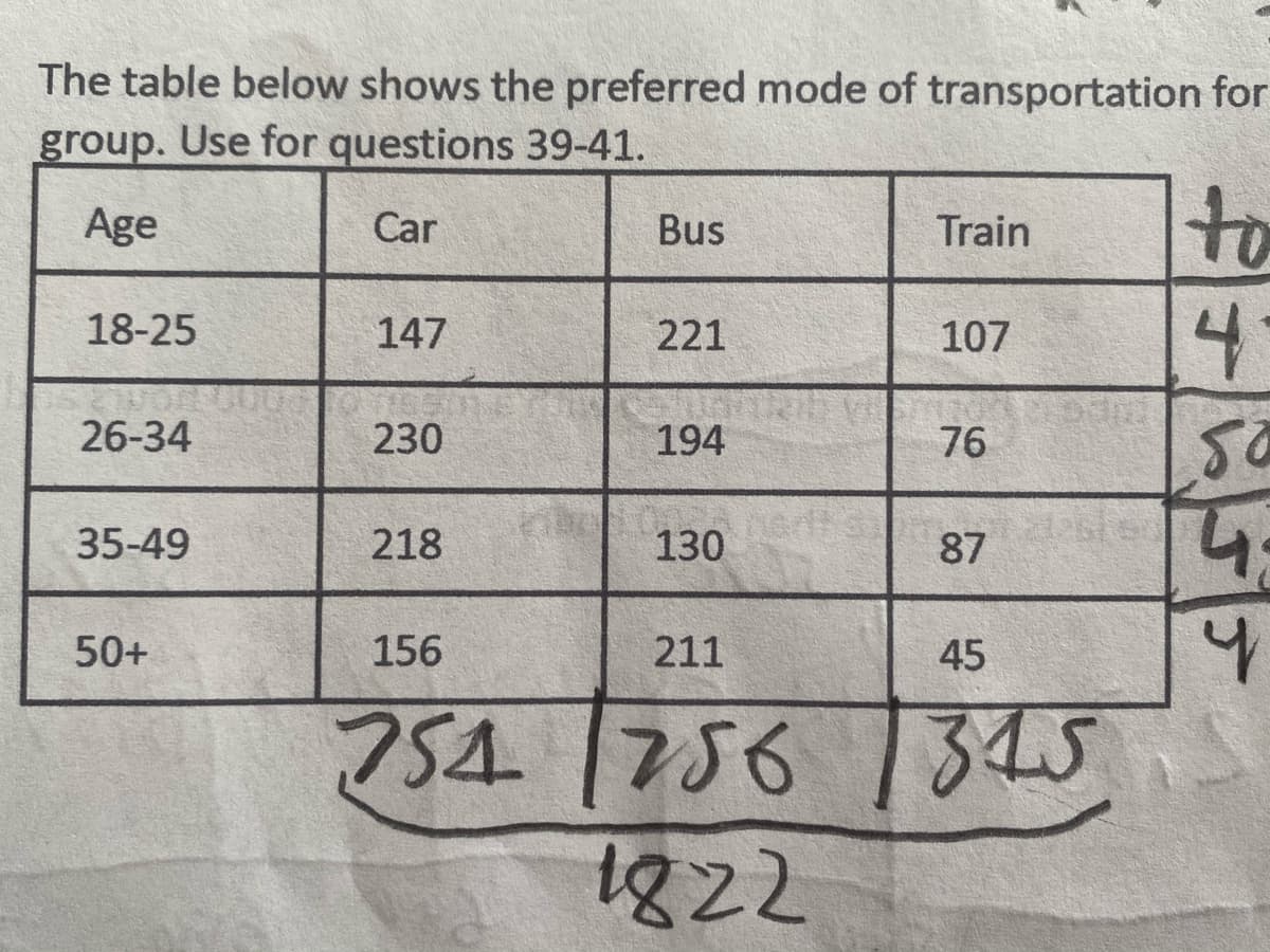 The table below shows the preferred mode of transportation for
group. Use for questions 39-41.
to
4.
50
Age
Car
Bus
Train
18-25
147
221
107
26-34
230
194
76
35-49
218
130
87
50+
156
211
45
754756
345
1822
