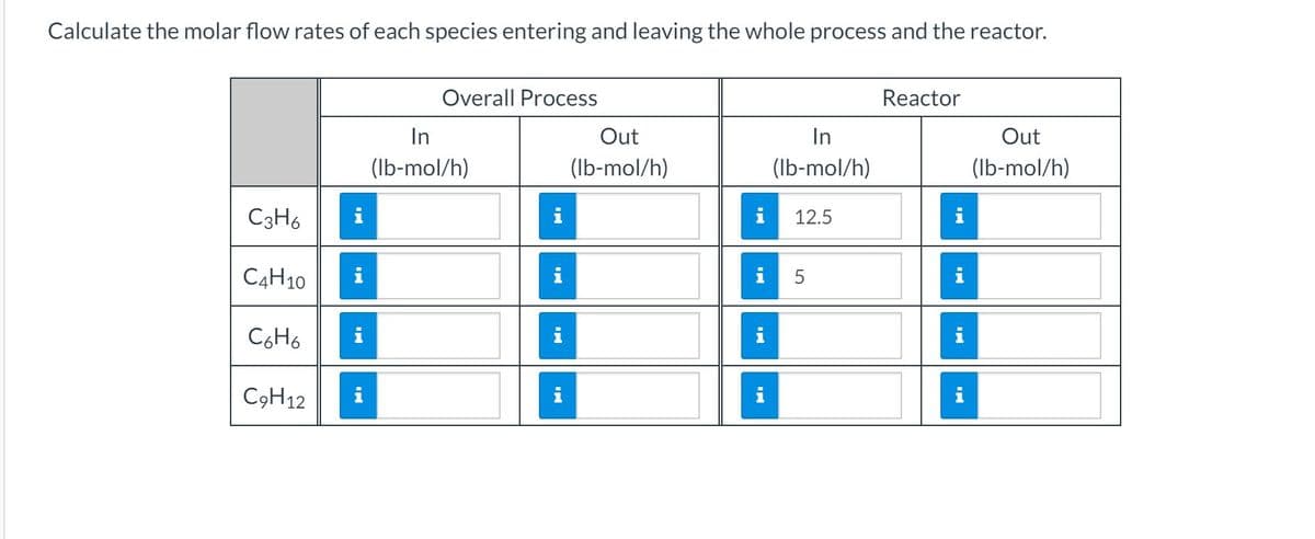 Calculate the molar flow rates of each species entering and leaving the whole process and the reactor.
Overall Process
Reactor
In
(Ib-mol/h)
Out
In
Out
(Ib-mol/h)
(Ib-mol/h)
(Ib-mol/h)
C3H6
i
i
12.5
C4H10
i
C6H6
C9H12
