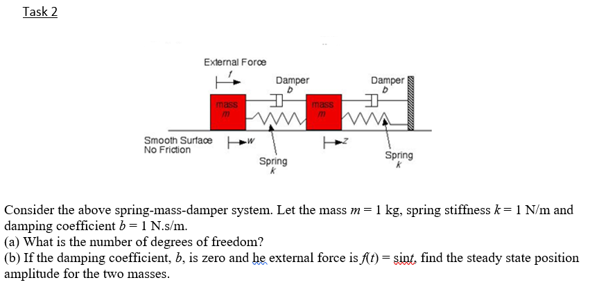 Task 2
External Force
Damper
Damper
mass
mass
m M m WWA
Smooth Surface w
No Friction
Spring
Spring
Consider the above spring-mass-damper system. Let the mass m=1 kg, spring stiffness k= 1 N/m and
damping coefficient b = 1 N.s/m.
(a) What is the number of degrees of freedom?
(b) If the damping coefficient, b, is zero and he external force is At) = sint, find the steady state position
amplitude for the two masses.

