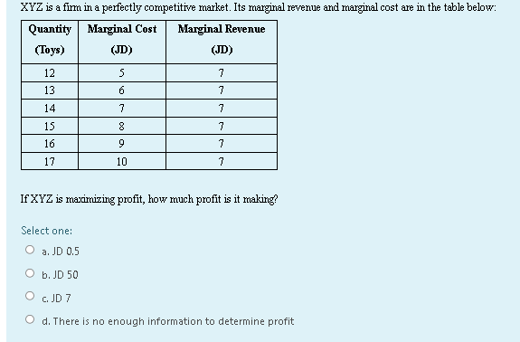 XYZ is a firm in a perfectly competitive market. Its marginal revenue and marginal cost are in the table below:
Quantity
Marginal Cost
Marginal Revenue
(Toys)
(JD)
(JD)
12
5
7
13
6
7
14
7
15
7
16
17
10
If XVZ is maximizing profit, how much profit is it making?
Select one:
O a. JD 0.5
b. JD 50
O c. JD 7
O d. There is no enough information to determine profit
