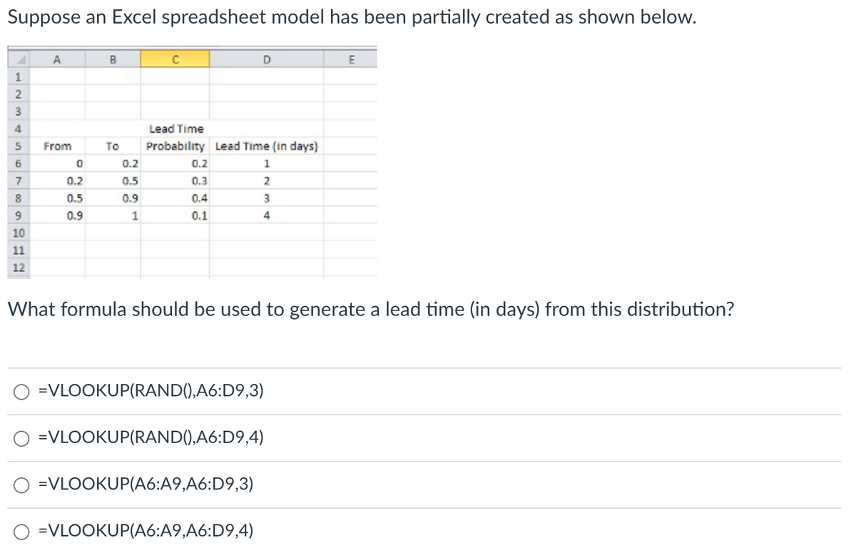 Suppose an Excel spreadsheet model has been partially created as shown below.
1
2
3
4
5
6
7
8
9
10
11
12
A
From
0
0.2
0.5
0.9
B
To
0.2
0.5
0.9
1
C
Lead Time
Probability Lead Time (in days)
1
2
3
4
0.2
0.3
0.4
0.1
D
What formula should be used to generate a lead time (in days) from this distribution?
=VLOOKUP(RAND(),A6:D9,3)
=VLOOKUP(RAND(),A6:D9,4)
=VLOOKUP(A6:A9,A6:D9,3)
=VLOOKUP(A6:A9,A6:D9,4)
E