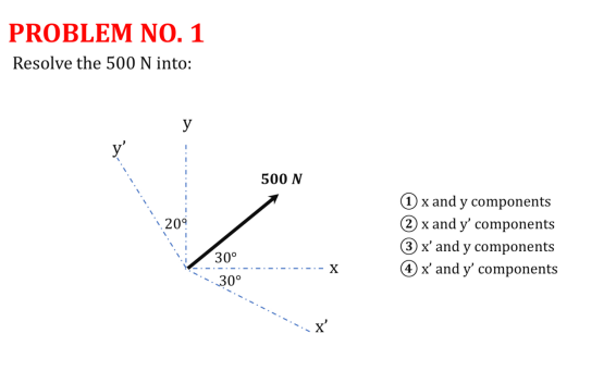 PROBLEM NO. 1
Resolve the 500 N into:
20
y
30⁰
30°
500 N
X
1 x and y components
2 x and y' components
3 x' and y components
4x' and y' components