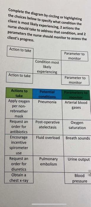 Complete the diagram by circling or highlighting
the choices below to specify what condition the
client is most likely experiencing, 2 actions the
nurse should take to address that condition, and 2
parameters the nurse should monitor to assess the
client's progress.
Action to take
Action to take
Actions to
take
Apply oxygen
per non-
rebreather
mask
Request an
order for
antibiotics
Encourage
incentive
spirometer
use
Request an
order for
diuretics
Obtain a
chest x-ray
Condition most
likely
experiencing
Potential
conditions
Pneumonial
Post-operative
atelectasis
Fluid overload
Pulmonary
embolism
Parameter to
monitor
Parameter to
monitor
Parameters to
monitor
Arterial blood
gases
Oxygen
saturation
Breath sounds
Urine output
Blood
pressure