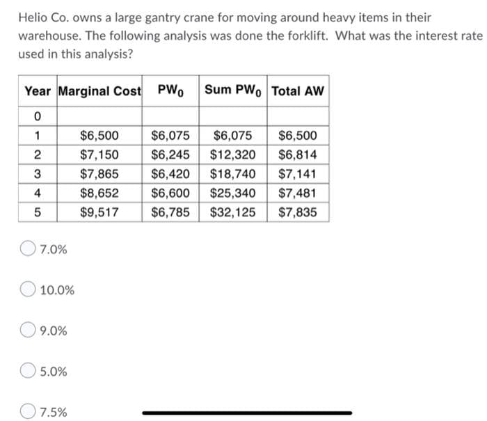 Helio Co. owns a large gantry crane for moving around heavy items in their
warehouse. The following analysis was done the forklift. What was the interest rate
used in this analysis?
Year Marginal Cost PWo Sum PWo Total AW
1
$6,500
$6,075
$6,075
$6,500
$7,150
$6,245
$12,320
$6,814
$7,865
$6,420
$18,740
$7,141
4
$8,652
$6,600
$25,340
$7,481
$9,517
$6,785
$32,125
$7,835
7.0%
10.0%
9.0%
5.0%
7.5%
2.
3.
