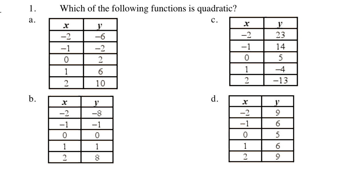 1.
Which of the following functions is quadratic?
а.
с.
-2
-6
-2
23
-1
-2
-1
14
2
5
1
1
-4
2
10
-13
b.
d.
-2
-8
-2
9
-1
-1
-1
5
1
1
1
2
8
9

