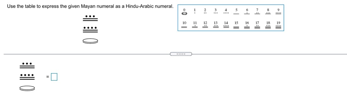 Use the table to express the given Mayan numeral as a Hindu-Arabic numeral.
1
3
5
6
9
4
7
8
10
11
12
13
14
15
16
17
18
19
.....
非10
